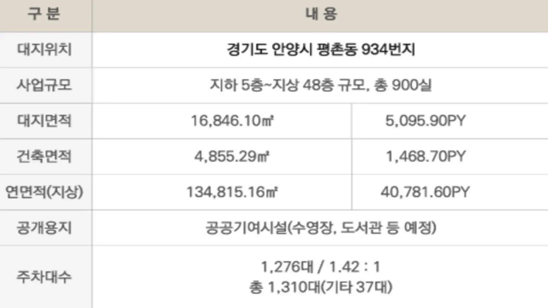 평촌 롯데캐슬 르씨엘 사업개요